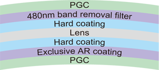 Structure of the NTC coating Image